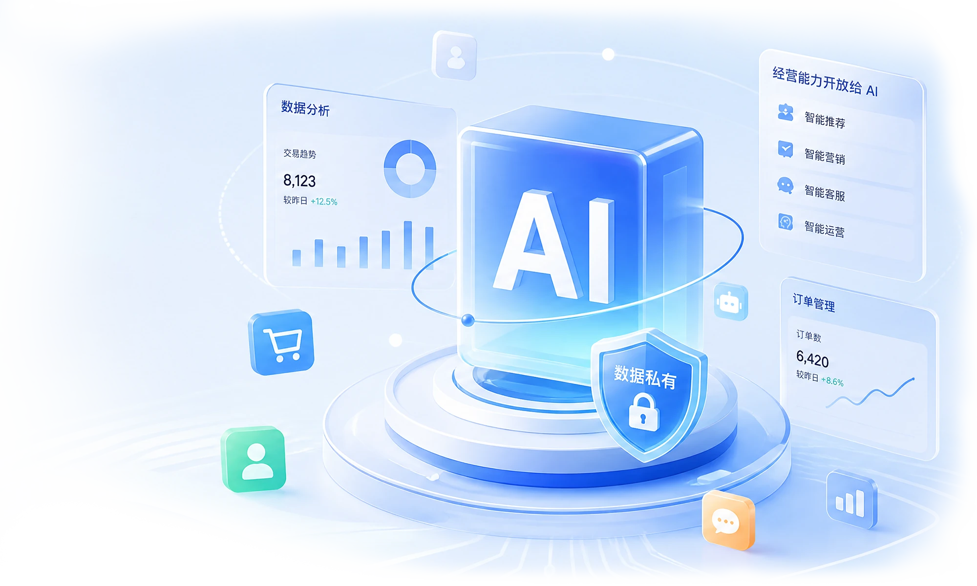 AI 时代的电商系统主视觉