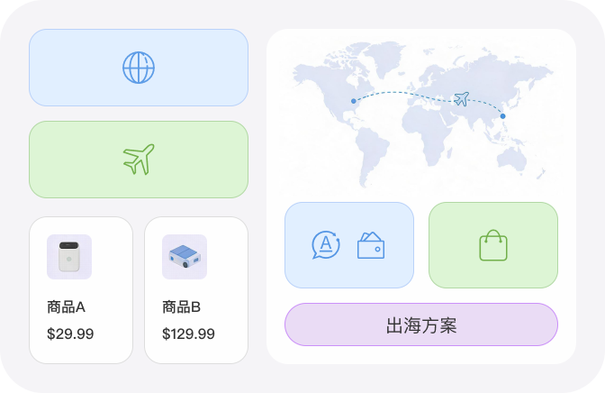 多商户外贸跨境版