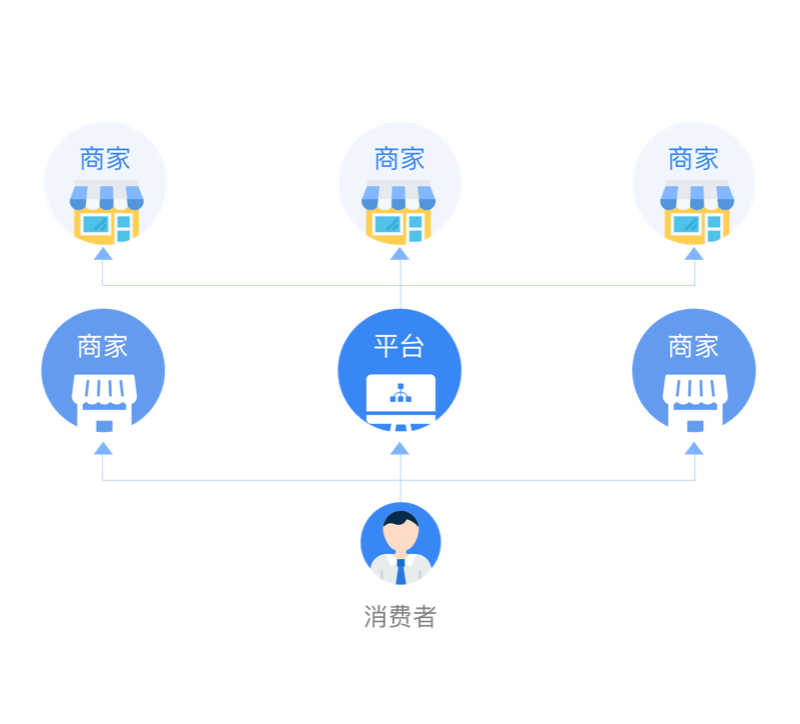 CRMEB多商户商城系统联营模式