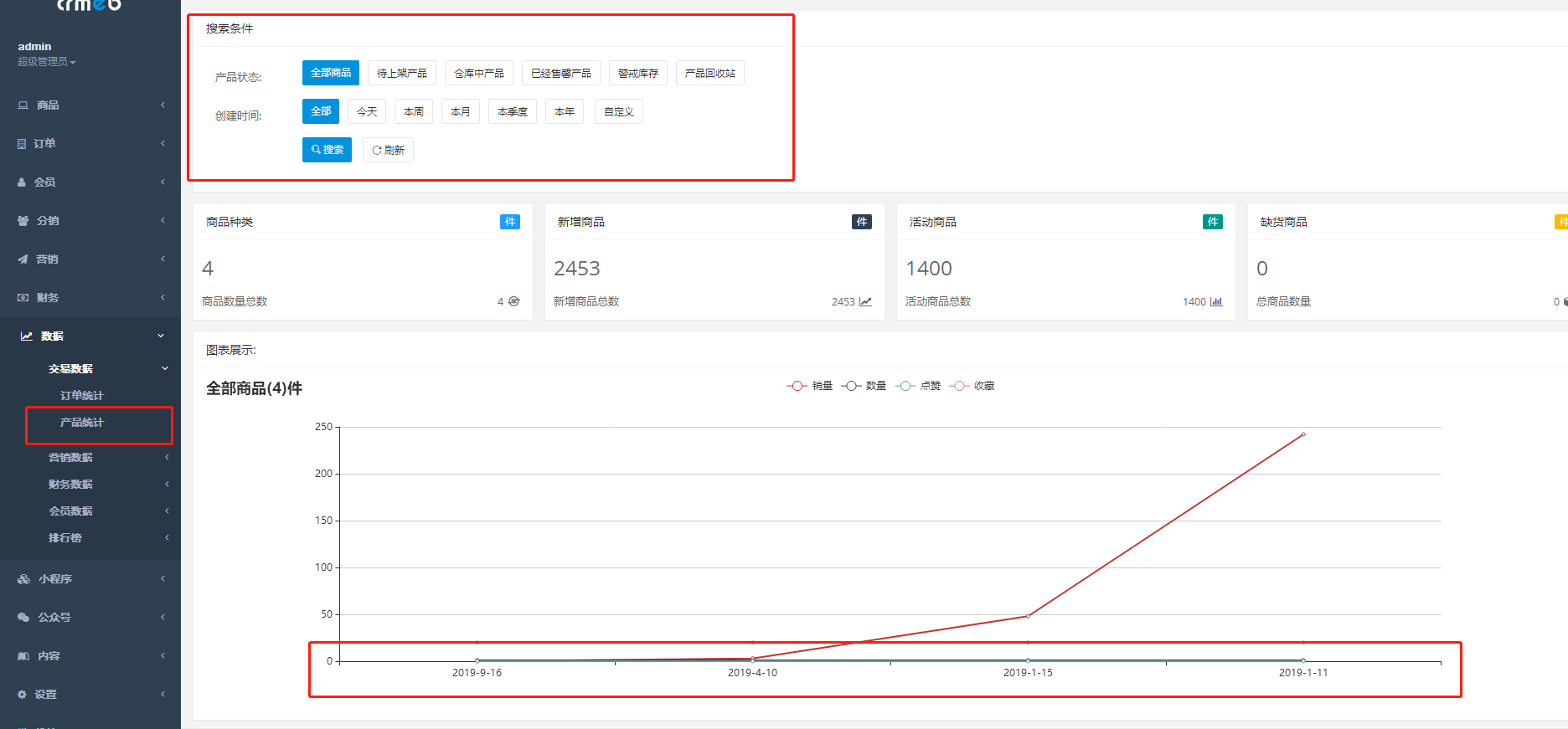 打通版3.1后台数据-交易数据-产品统计，折线图时间轴出错