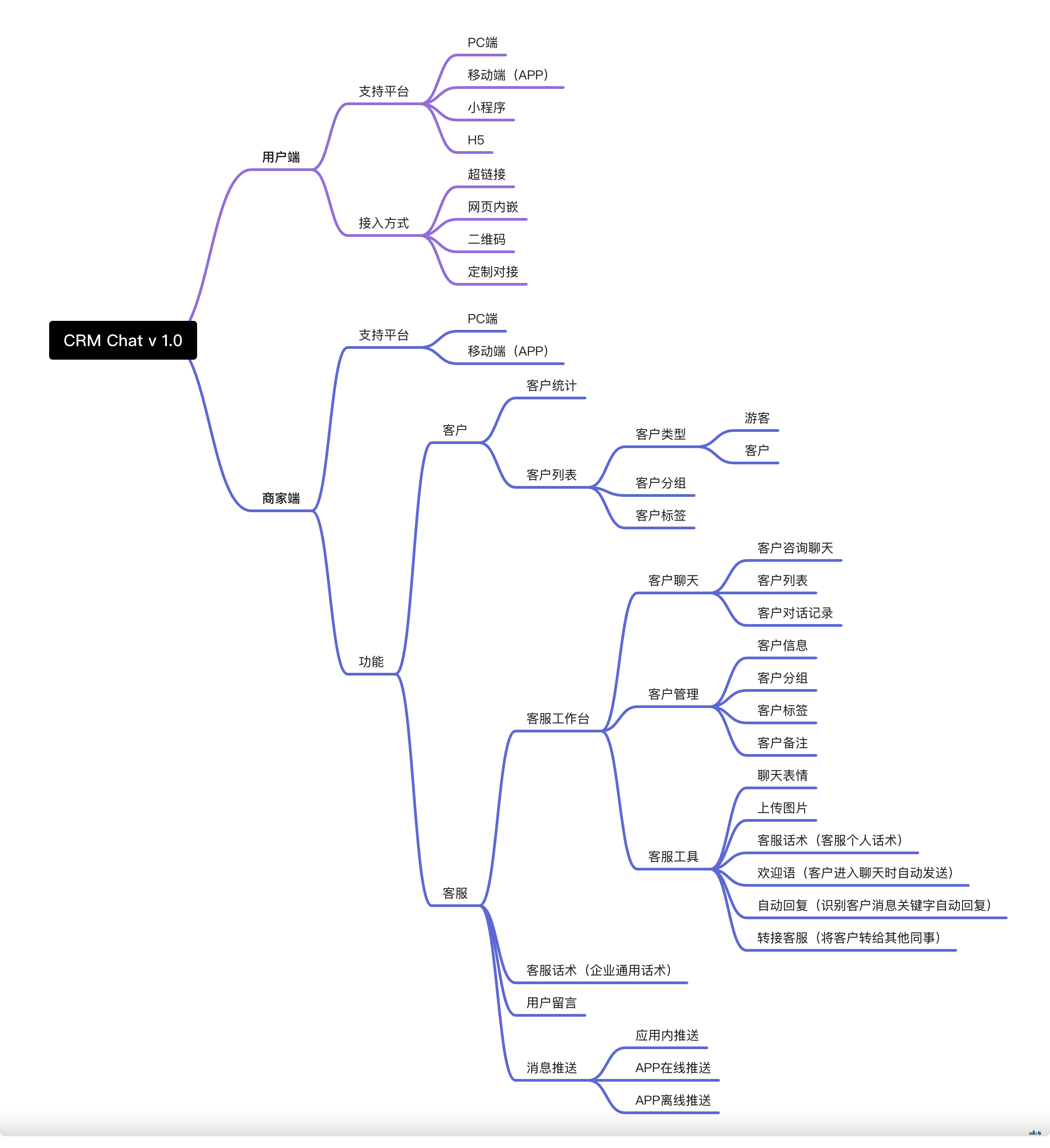 CRM Chat 客服系统 v1.0 即将发布 🎉🎉🎉