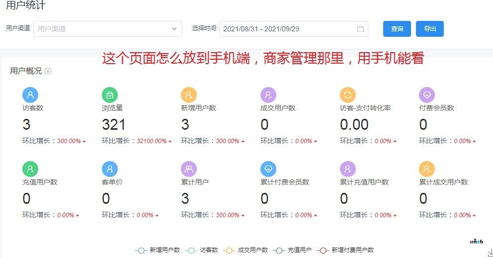 这个页面怎么放到手机端，商家管理这里，用手机也可以看