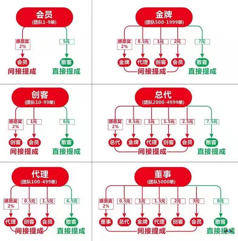 有人用crmeb 写过级差模式逻辑吗,有二开的联系我