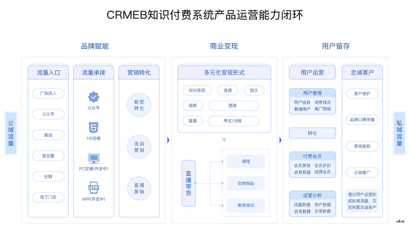 CRMEB知识付费系统演示