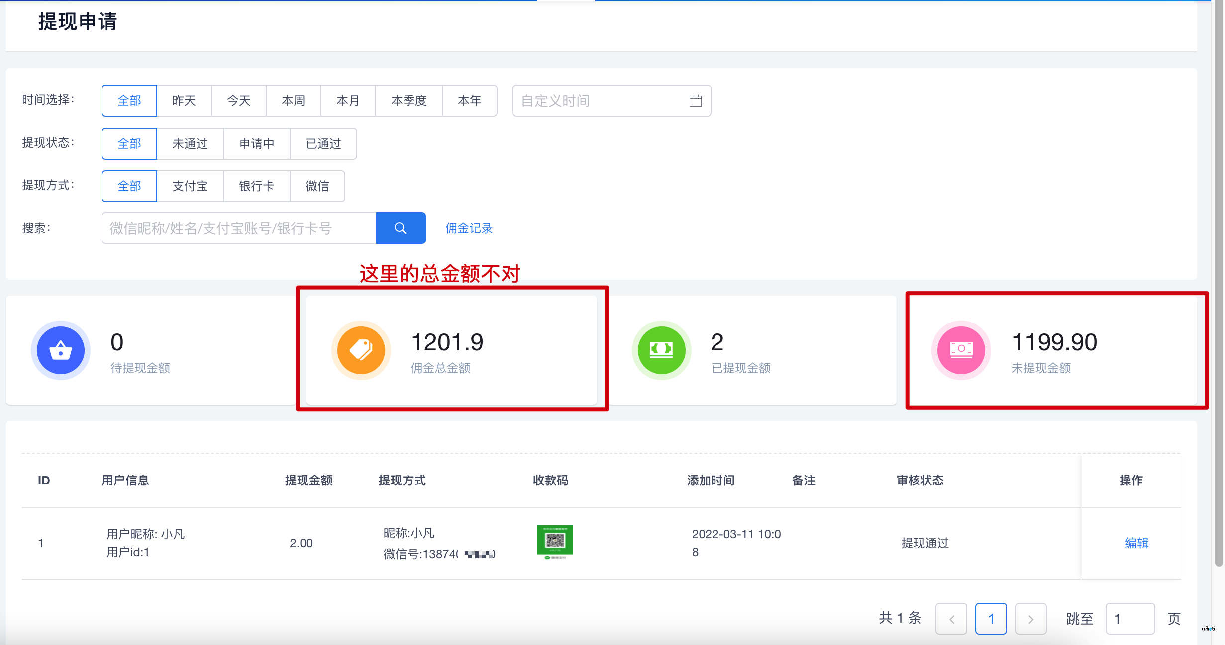 2.1.1 bug反馈，后台提现申请页面总金额和未提现金额逻辑错误