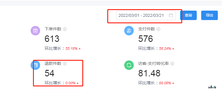 PRO版,运营数据有问题BUG。退货数据不管选什么时间段都是显示总数