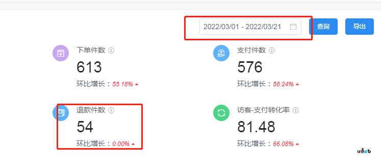 PRO版，运营数据有问题BUG。退货数据不管选什么时间段都是显示总数