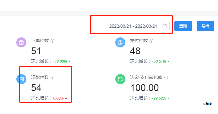 PRO版,运营数据有问题BUG。退货数据不管选什么时间段都是显示总数