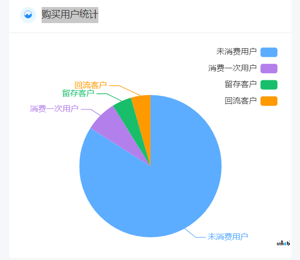 PRO2.1和2.2都没有优化的问题，麻烦关注一下