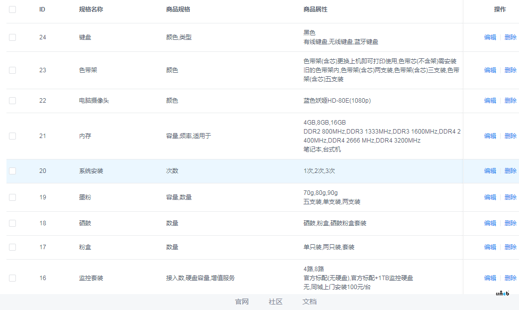 商品上传的时候,有些商品规格显示不出来