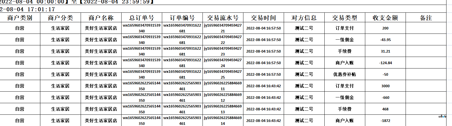 商户-账单中平台优惠券补贴是否应该是收入？