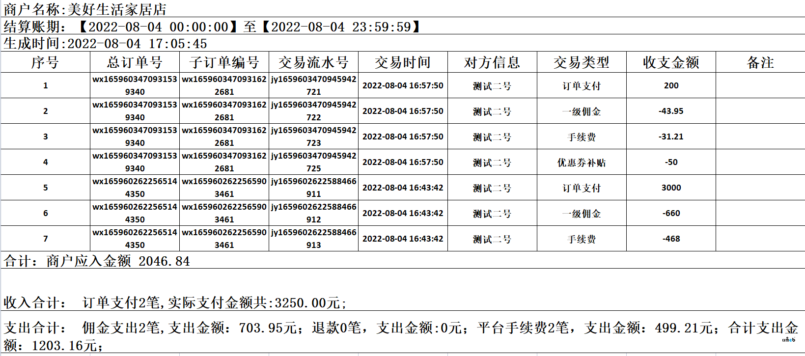 商户-账单中平台优惠券补贴是否应该是收入？